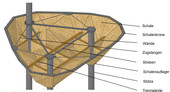 Construction interne d'une coque